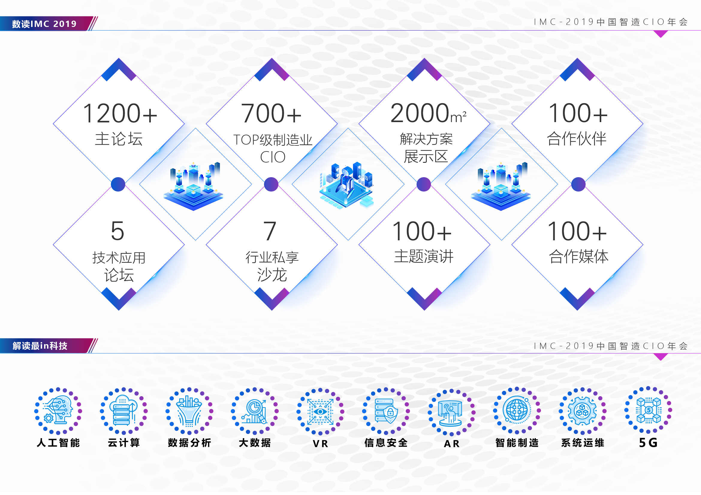 IMC2019中國智造CIO年會